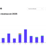 Combien rapporte une voiture en autopartage ? Revenus réels + méthode efficace